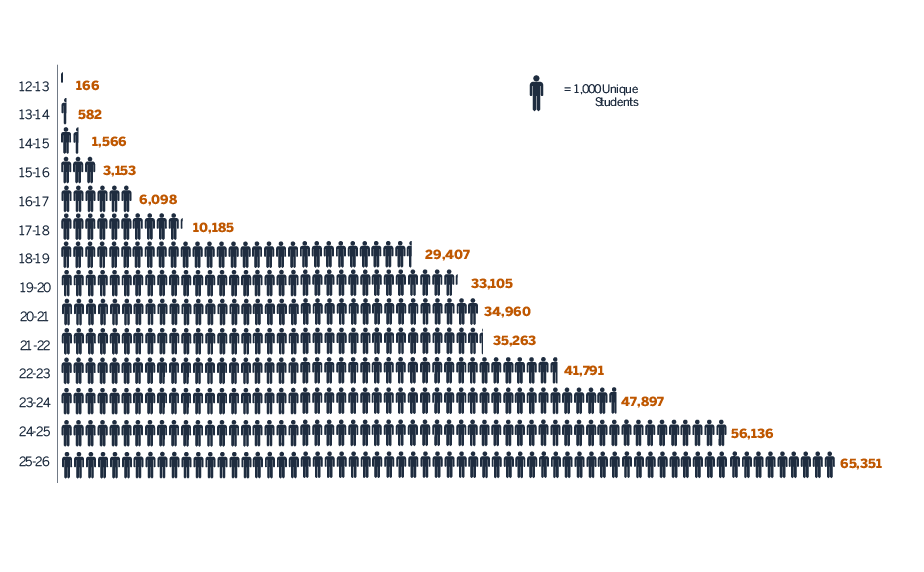 Website Graphic Student Enrollment Growth