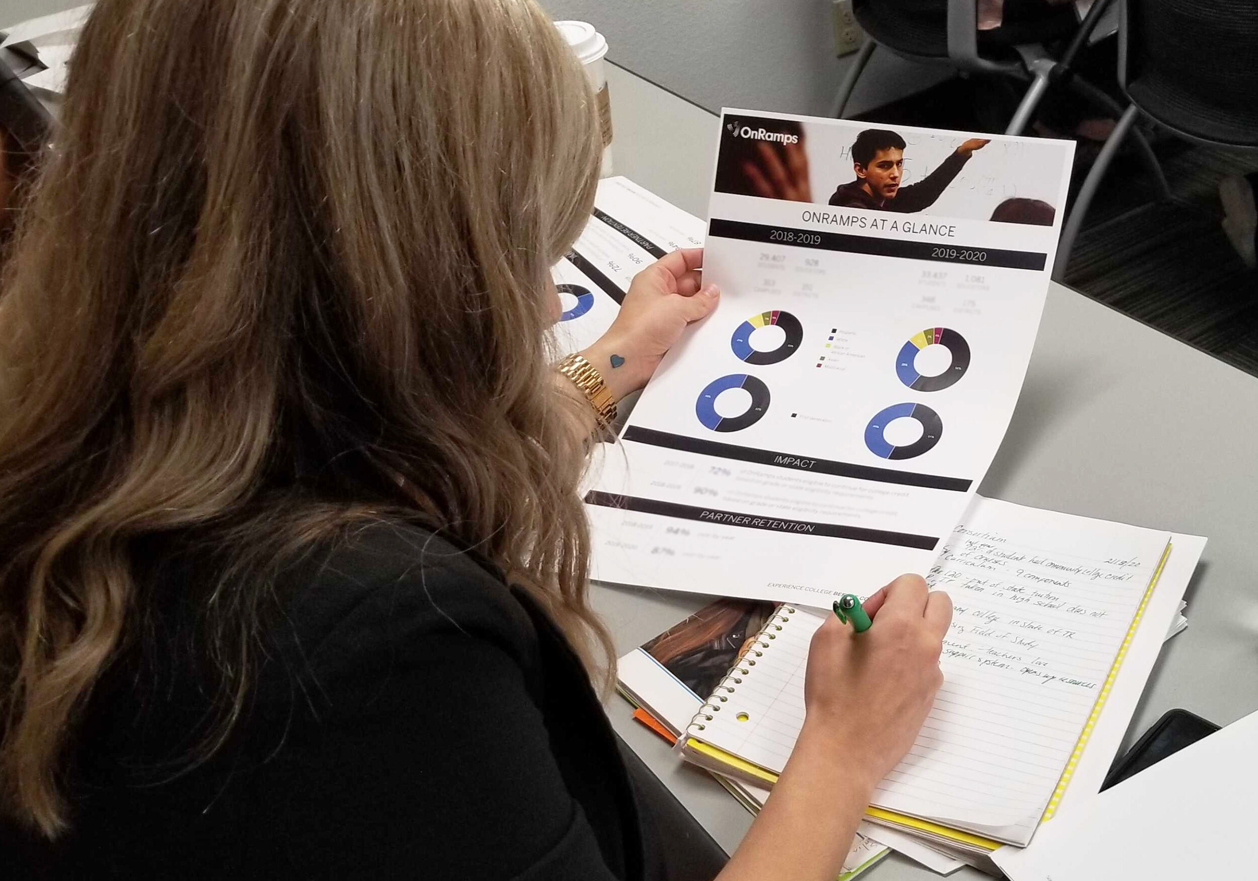 woman looking at a OnRamps pie chart and writing in a notebook.